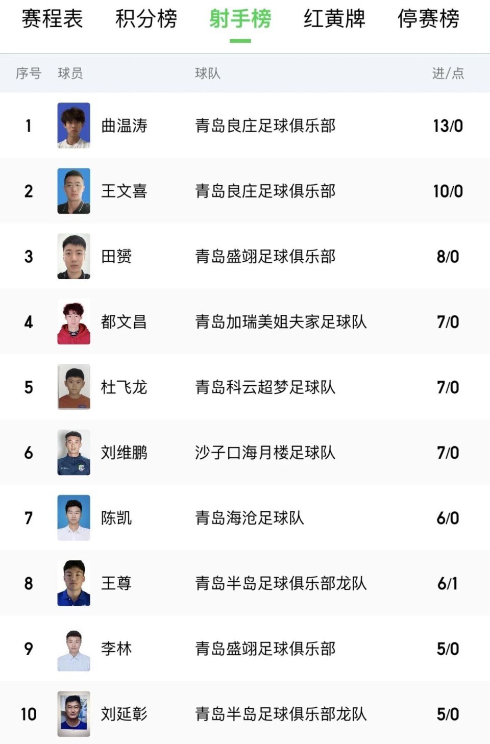 分入两个小