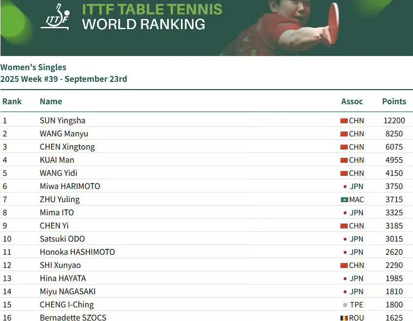 AA, 林诗栋和蒯, 女队的孙颖 AA, 林诗栋和蒯, 女队的孙颖